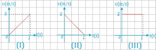 γ. Η μέση ταχύτητα του αυτοκινήτου στο χρονικό διάστημα 0 0 είναι ίση με 0 A) Η σωστή απάντηση είναι το (γ) B) Η επιτάχυνση του αυτοκινήτου στο χρονικό διάστημα 0s-40s είναι: 0 0 a m / s 0,5 m / s t