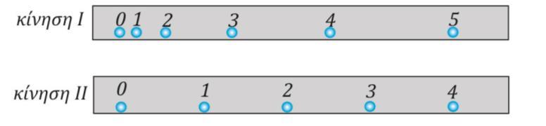 θέση της σφαίρας τη χρονική στιγμή, καθώς και οι διαδοχικές της θέσεις σε ίσα χρονικά διαστήματα, όπου το καθένα είναι ίσο με 0, s. A. Να επιλέξετε τη σωστή πρόταση.
