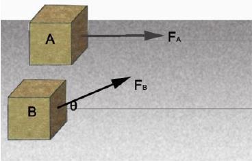 Α) Η σωστή απάντηση είναι το (β) Β) Το έργο της δύναμης, για μετατόπιση xείναι : W x 60 x Aπό το ΘΜΚΕ : W W x 6. Δυο κιβώτια Α και Β βρίσκονται δίπλα-δίπλα ακίνητα σε λείο οριζόντιο επίπεδο.