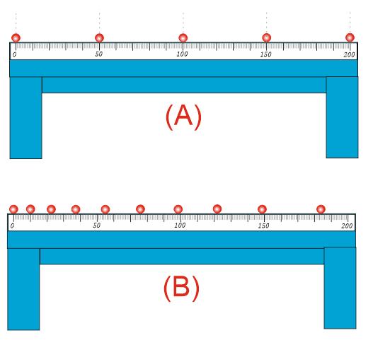 Για τις ταχύτητες των σωμάτων ισχύει: α. β. γ. Α) Η σωστή απάντηση είναι το (β) s 00cm Β) Η μέση ταχύτητα του (Α) είναι: 50 cm / s t 4s s 84cm Η μέση ταχύτητα του (Β) είναι: 0,4 cm / s t 9s Άρα 6.