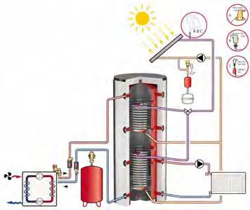 Θερμαντήρες νερού και δοχεία αδράνειας / Water Heaters and Storage Vessels ΔΟΧΕΙΑ ΑΔΡΑΝΕΙΑΣ ME 2 ΕΝΑΛΛΑΚΤΕΣ / BUFFER VESSELS WITH 2 HEATING COILS SP 2WT 2.