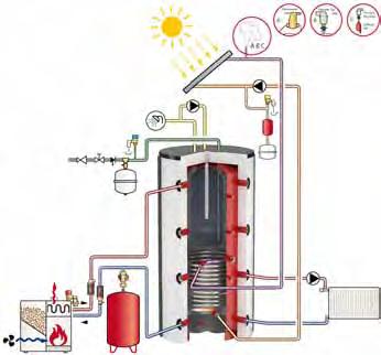 / Space saving water heater and buffer vessel in one for combining several heating systems (such as solid fuel, oil and gas boilers) with potable water heating.