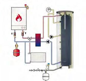/ An indirectly heated and high yield water heater that is specially developed for combination with heat pumps. Including a permanently welded-in, extra large and double heat exchanger.