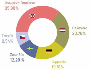 ΧΑΡΤΟΓΡΆΦΗΣΗ ΕΞΕΙΔΙΚΕΥΜΈΝΟΥ ΑΝΘΡΏΠΙΝΟΥ ΔΥΝΑΜΙΚΟΎ ΠΟΥ ΖΕΙ ΣΤΟ ΕΞΩΤΕΡΙΚΌ μέσω της πρωτοβουλίας «Γέφυρες Γνώσης και Συνεργασίας» Η πρωτοβουλία «Γέφυρες Γνώσης και Συνεργασίας», την οποία υλοποιεί το