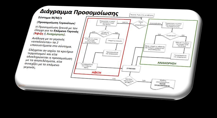 Παραγωγής & Επιχειρήσεων ΚΕΦ.