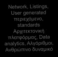 Managers, Investors/Venture Capitalists,