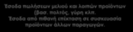μελιού και λοιπών