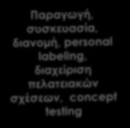 Διανομής Μελιού Key