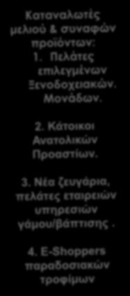 marketing,