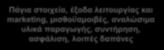 λοιπές δαπάνες Revenue