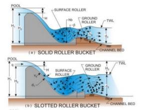 Βυθισµένο flip bucket Reference Bureau of Indian Standards CRITERIA