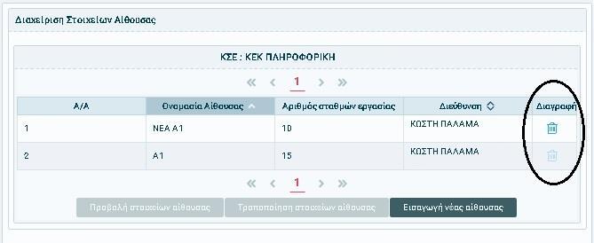 Η νζα αίκουςα εμφανίηεται πλζον ςτον κατάλογο των αικουςϊν του Φορζα και τα ςτοιχεία τθσ είναι δυνατό να επιβεβαιωκοφν με τθ λειτουργία «Ρροβολι ςτοιχείων αίκουςασ» που περιγράφεται ςε επόμενθ