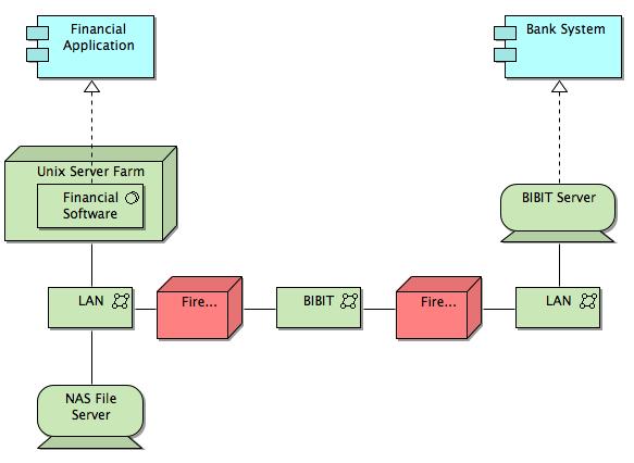 Implementation