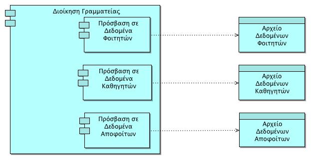 Application Structure View Φανερώνεται η δομή του υπό κατασκευή