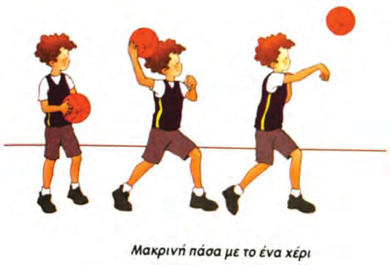 Μακρινή πάσα με το ένα χέρι Στη διάρκεια του παιχνιδιού η μπάλα «ταξιδεύει» πιο γρήγορα με την πάσα.