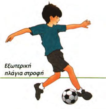 - Η μπάλα που κινείται γρήγορα, ελέγχεται με το εσωτερικό του ποδιού. Όταν η μπάλα έρχεται προς το στήθος σας: - Η μπάλα ελέγχεται με το σώμα ώστε να γέρνει ελαφρά προς τα εμπρός.