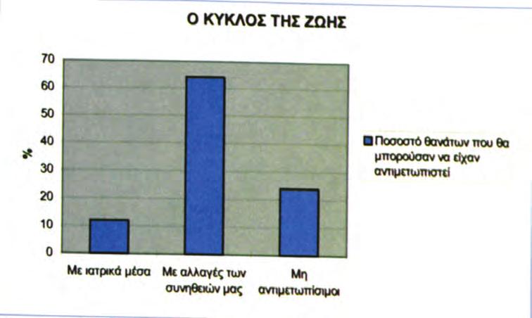 KEΦAΛAIO 8: Η αξία της διά βίου άσκησης για την υγεία Τι συμβαίνει στο σώμα μας και στην υγεία μας όταν κάνουμε καθιστική ζωή; Κοιτάξτε τον παρακάτω πίνακα.