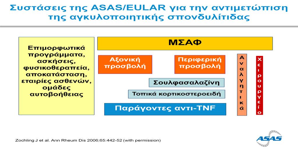 Συστα σεις ASAS/ELAR για την αντιμετώπιση της αξονικής σπονδαλοαρθρι τιδας bdmards Zochling J et