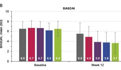 Bimekizumab στην ΑΣ