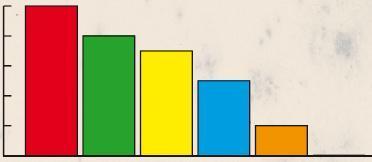 Look at the questionnaire below and tick what s true for you QUESTIONNAIRE Do you enjoy school?