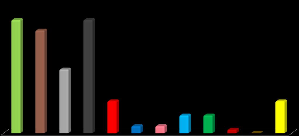 υςπείρωςθ ΠΑΟΚ 2009 22% 20%