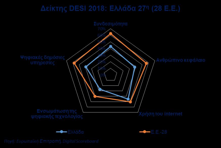 Ψηφιακή ωριμότητα 26 η Ενσωμάτωση τεχνολογιών CRM