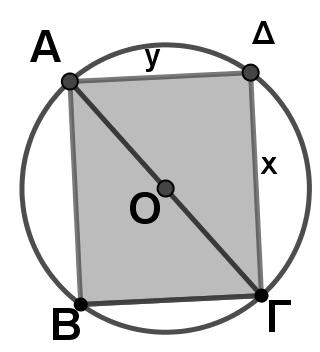 Δ4 Έστω x,y οι διαστάσεις του περιβολιού (ορθογώνιο ΑΒΓΔ) Από το ορθογώνιο τρίγωνο ΑΔΓ έχουμε x y A x y 4R x y 5 y 5 x y 5 x, x 5 Tο εμβαδόν του περιβολιού είναι : Sx x y x 5 x, x 5 Δ5 H συνάρτηση S