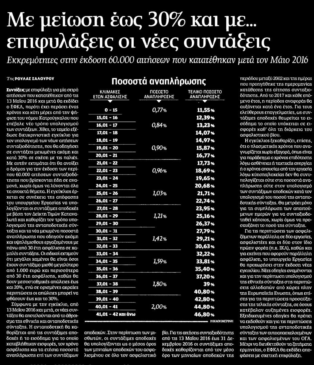 Μέσο:.