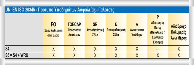 Πρότυπα