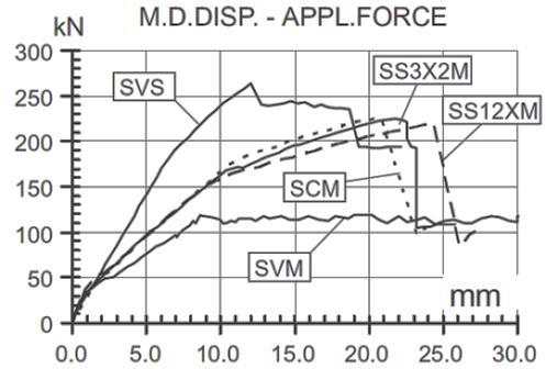 com) Σχεδιασμός, υλοποίηση hardware / firmware /