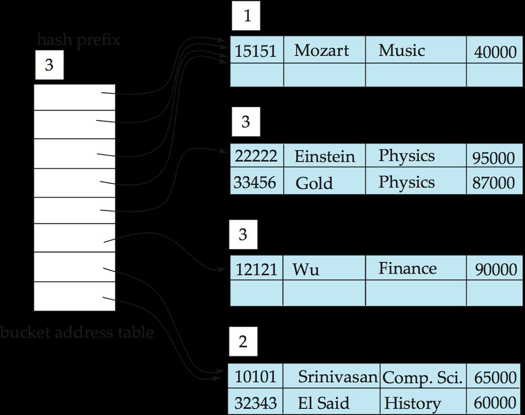 Example (Cont.