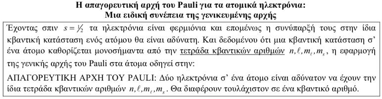 α) Parity: η αναστροφή του χώρου και η Απαγορευτική Αρχή του