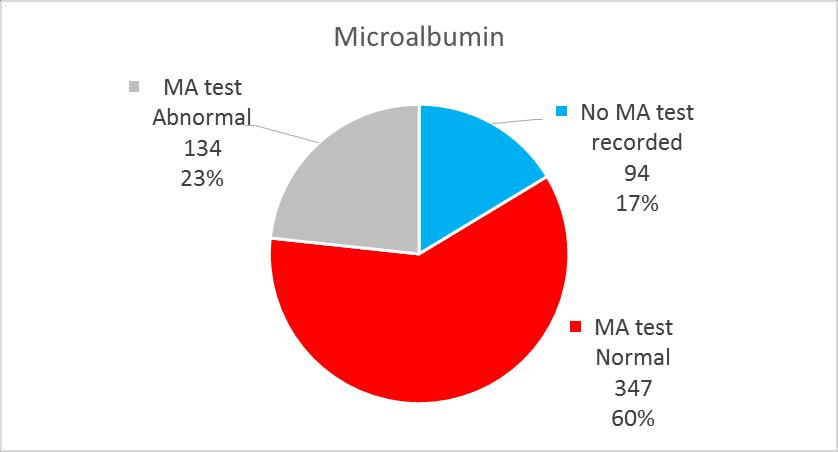 recorded 94 16% MA test Normal 347