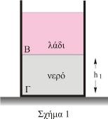 ΕΠΑΝΑΛΗΨΗ ΣΤΑ ΡΕΥΣΤΑ 1. A) Ένα κυλινδρικό δοχείο με εμβαδό βάσης Α =100cm2 περιέχει νερό μέχρι ύψους h1=45cm. Να υπολογίσετε την υδροστατική πίεση σε σημείο Γ στον πυθμένα του δοχείου.