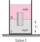 B2) τη δύναμη που δέχεται ο πυθμένας μόνο από το περιεχόμενο του δοχείου. Γ) Εισάγουμε έναν ομογενή κύλινδρο μικρών διαστάσεων μέσα στο δοχείο.