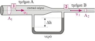 12. Στον οριζόντιο σωλήνα Venturi, μεταβλητής διατομής, ρέει φυσικό αέριο. Τα δύο μέρη του σωλήνα έχουν διατομές A 1 και A 2, αντίστοιχα, όπως φαίνεται στο διπλανό σχήμα.