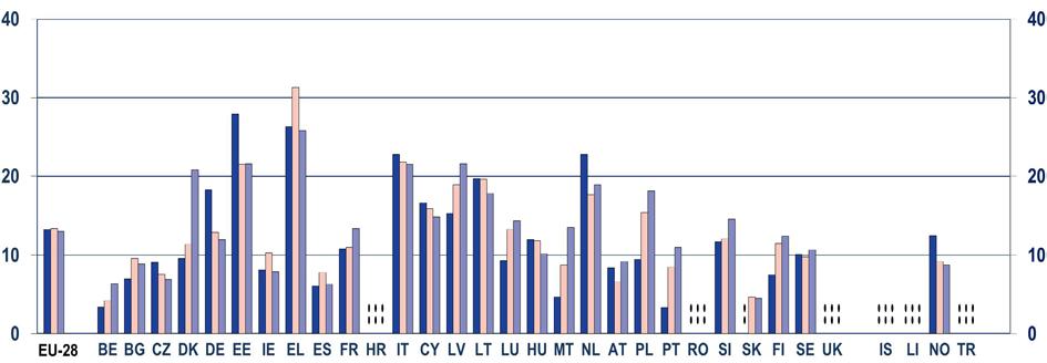 Εκπαίδευση και Κατάρτιση Ενηλίκων στην Ευρώπη: Διευρύνοντας την πρόσβαση σε ευκαιρίες μάθησης και κατάρτισης (11% έναντι 3,3%), αλλά επίσης στη Δανία (20,8% έναντι 9,6%), στην Πολωνία (18,2% έναντι