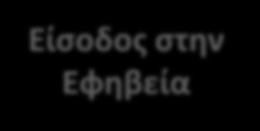 Ανάπτυξη + Βιολογική Ωρίμανση = Καλύτερη Απόδοση Αν και η σωματική ανάπτυξη είναι προφανής