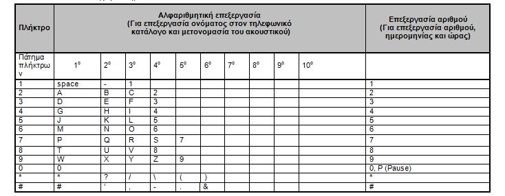 5. Λατινικό