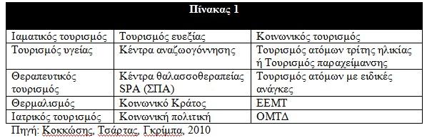 5.1. Λέξεις