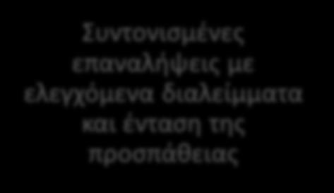 κινθτικϊν δεξιοτιτων αςκιςεισ φυςικισ κατάςταςθσ Συντονιςμζνεσ