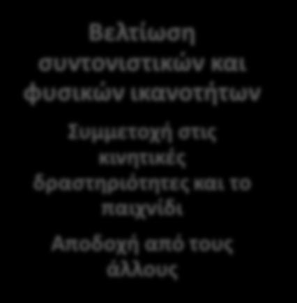 Επιδράςεισ του μακιματοσ τθσ Φυςικισ Αγωγισ ςτθν υγεία: Προαγωγι τθσ κινθτικισ ανάπτυξθσ προαγωγι τθσ