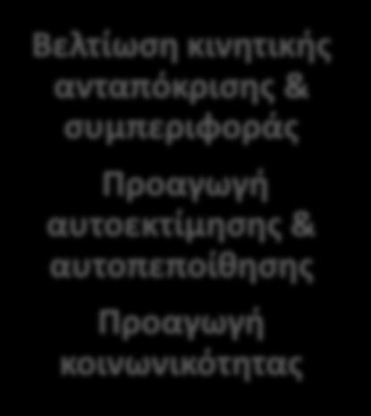 Ζθτοφμενο: το μάκθμα να παρζχει πολφπλευρεσ κινθτικζσ δραςτθριότθτεσ και εμπειρίεσ, αξιοποιϊντασ όλεσ