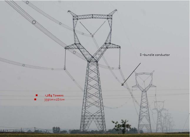 Γραμμές Μεταφοράς ΥΥΤ 380 kv