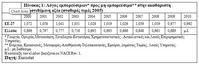 εμπορευμάτων.