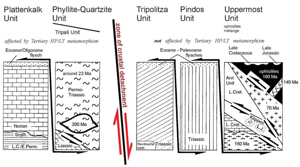 Σχήμα 2.1: Τεκτονική διάταξη των τεκτονοστρωματογραφικών ενοτήτων στην Κρήτη (τροποποιημένη από Seidel et al., 1982).