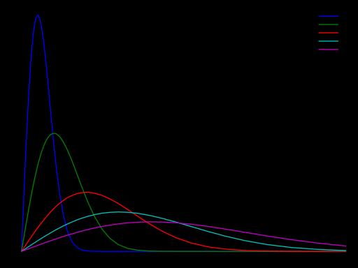 Συνάρτηση πυκνότητας πιθανότητας (PDF) Rayleigh Σύμφωνα με τη θεωρία των πιθανοτήτων, η συνάρτηση πυκνότητας πιθανότητας (PDF) μιας συνεχούς τυχαίας μεταβλητής, είναι μία συνάρτηση η οποία περιγράφει