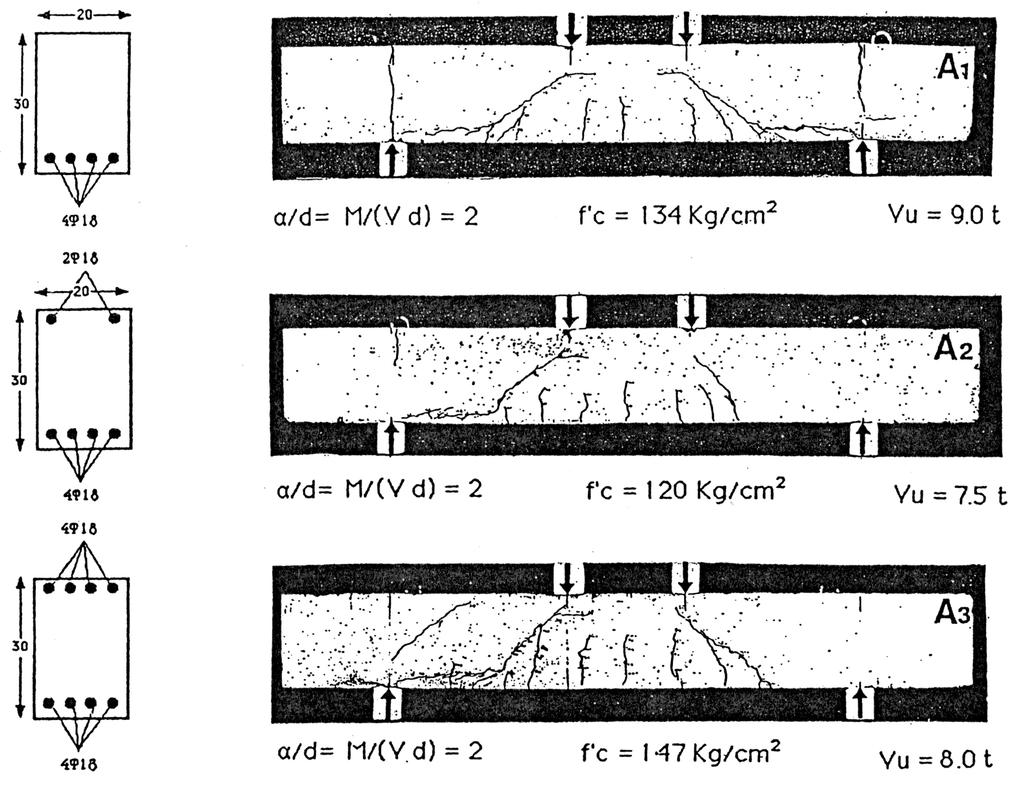 Σχήµα. Εικόνες τελικής ρηγµάτωσης κοντών πειραµατικών δοκών (Καρανίκα & Κίτσου 1990) Σχήµα 3. Λειτουργία τόξου µε ελκυστήρα.