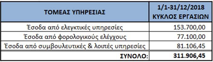 5. ANTI MONEY LAUNDERING Η εταιρεία συμμορφώνεται με τις κανονιστικές διατάξεις της νομοθεσίας που ισχύουν κάθε φορά και που αφορούν στη πρόληψη και καταστολή της νομιμοποίησης εσόδων από