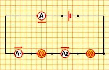43 (α) Α Γ (β) Α (α) ην θύθισκα Α Γ παξεκβάιινπκε i i 1 i 2 ηα ακπεξόκεηξα Λ Γ 1 Λ 2 Α Β ζε ζεηξά γηα λα Β Α 1 Α 2 Α Β Β Γ κεηξήζνπκε ηηο εληάζεηο ησλ ξεπκάησλ πνπ δηαξξένπλ ηνπο ιακπηήξεο θαη ηελ